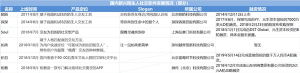 1天市值蒸发34亿元曾经用户超7000万的社交软件为何凉凉